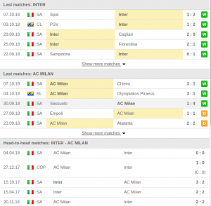 Inter vs AC Milan Predictions & H2H: Inter V Milan  h2h