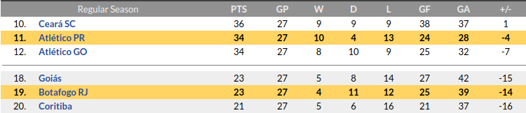 Botafogo vs Atletico Predictions