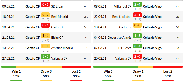 Celta Vigo vs Getafe 