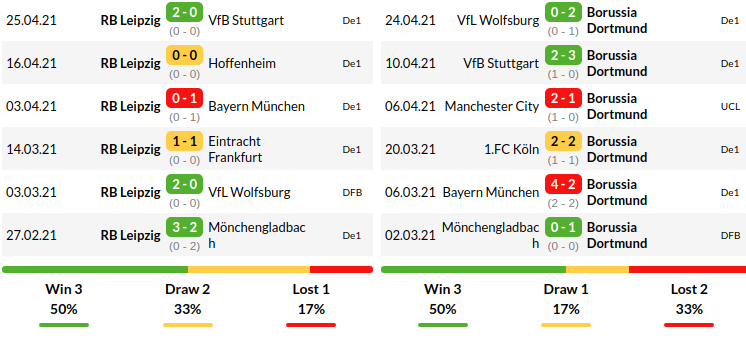 Leipzig vs Dortmund