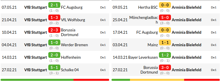 Stuttgart vs Arminia Bielefeld