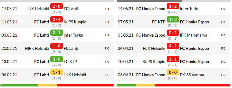 Lahti vs Honka