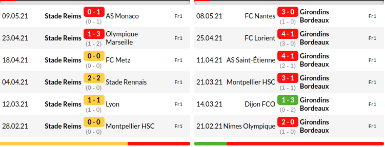 Reims vs Bordeaux