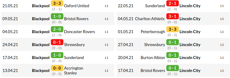 Blackpool Vs Lincoln 
