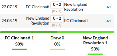 Cincinnati Vs New England