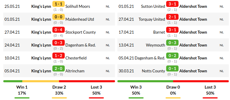 Kings Lynn vs Aldershot 