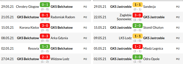 Belchatow vs Jastrzebie