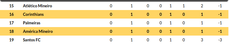 America MG vs Corinthians