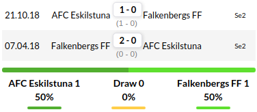 Eskilstuna vs Falkenbergs