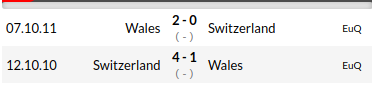 Wales vs Switzerland