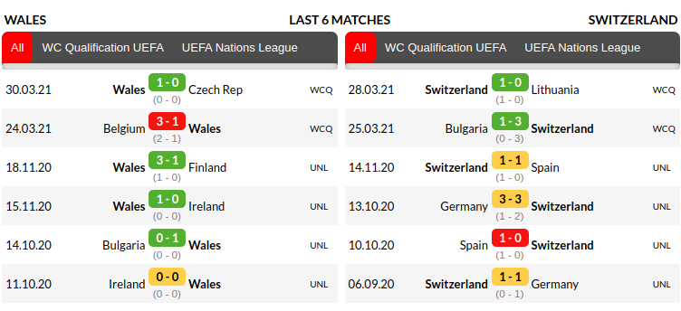 Wales vs Switzerland Prediction