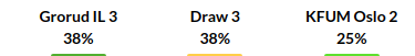 Grorud vs Kfum Oslo Prediction