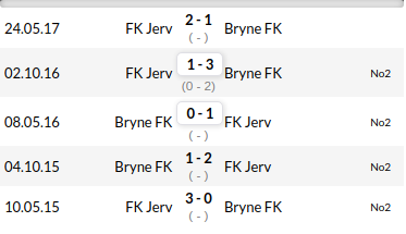 Jerv vs Bryne Prediction