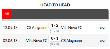 Vila Nova GO vs CSA