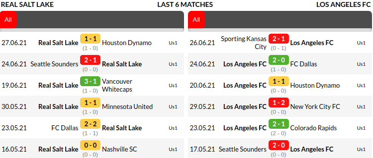 Real Salt vs Los Angeles Prediction