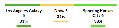 Los Angeles vs Kansas City Prediction