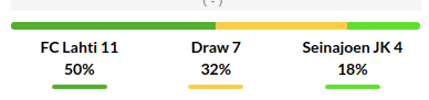 Lahti vs Seinajoen JK Prediction