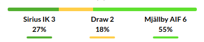 Sirius vs Mjallby Prediction