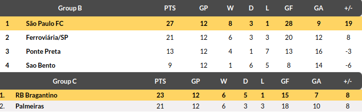 Sao Paulo vs Bragantino