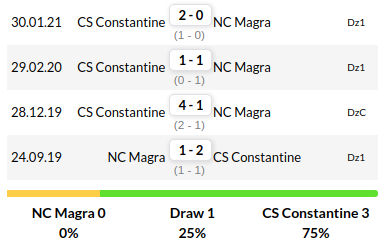 Magra vs Constantine Predictions