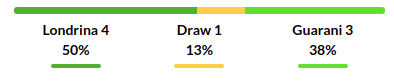 Londrina vs Guarani Predictions