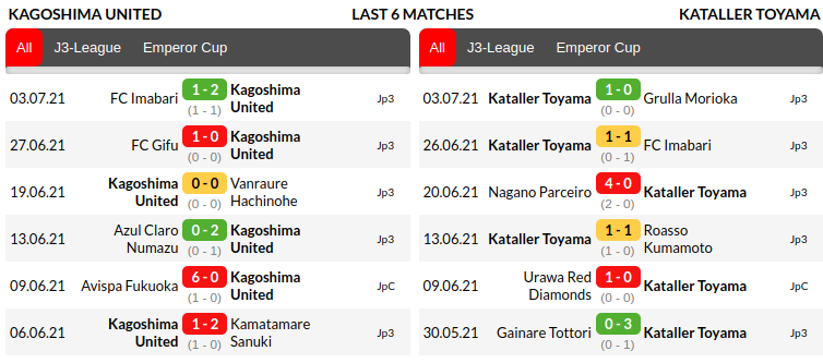 Kagoshima vs Toyama 