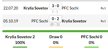 Kryliya Sovetov vs Sochi Prediction