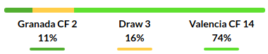 Granada vs Valencia Prediction