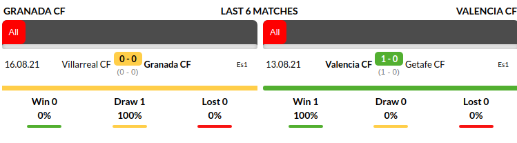 Granada vs Valencia