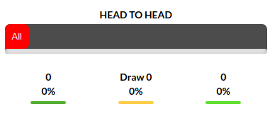 Ibiza vs Malaga Prediction