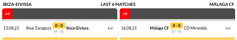 Ibiza vs Malaga 