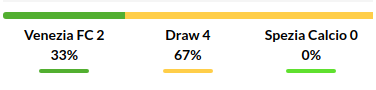 Venezia vs Spezia Prediction