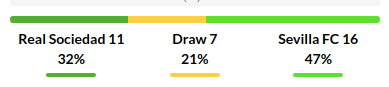 Real Sociedad vs Sevilla Prediction