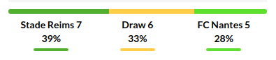 Reims vs Nantes Prediction