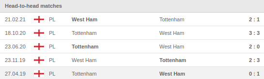 West Ham vs Tottenham Prediction