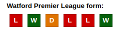 Watford vs Southampton Prediction