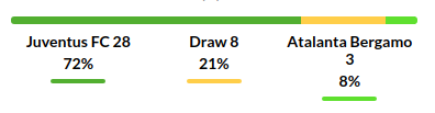 Juventus vs Atalanta Prediction