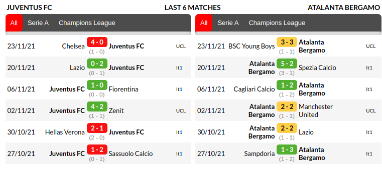 Juventus vs Atalanta Prediction
