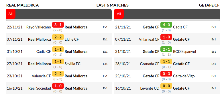 Mallorca vs Getafe Prediction: