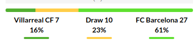 Villarreal vs Barcelona Prediction