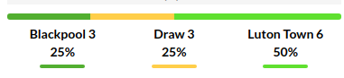 Blackpool vs Luton Prediction