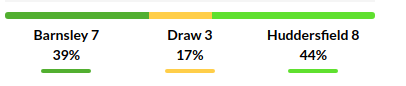 Barnsley vs Huddersfield