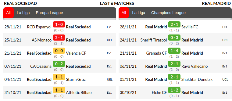 Real Sociedad vs Real Madrid