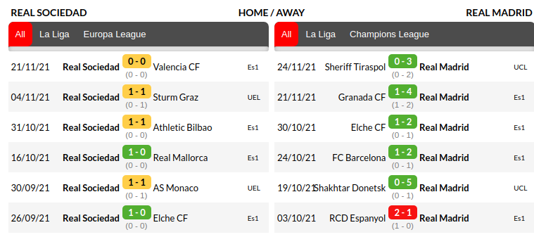 Real Sociedad vs Real Madrid Prediction