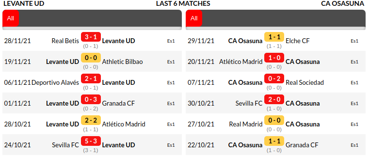 Levante vs Osasuna