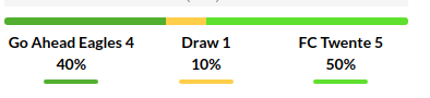 GO Ahead Eagles vs Twente Prediction