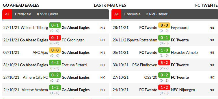 GO Ahead Eagles vs Twente Prediction