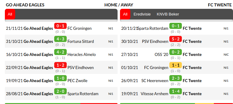 GO Ahead Eagles vs Twente Prediction