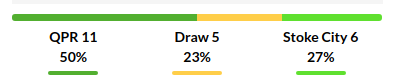 QPR vs Stoke Prediction