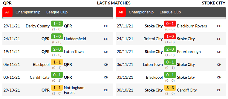 QPR vs Stoke Prediction